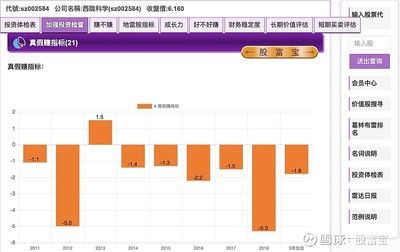 如何評估廠房的投資價值？（廠房價值如何評估） 鋼結(jié)構(gòu)網(wǎng)架施工 第5張