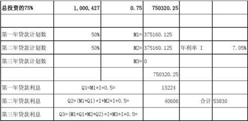 廠房建設貸款利息計算方法（廠房建設貸款利率的計算）