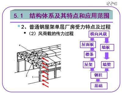 體育看臺效果圖（體育看臺效果圖中有哪些設(shè)計元素？） 北京鋼結(jié)構(gòu)設(shè)計問答