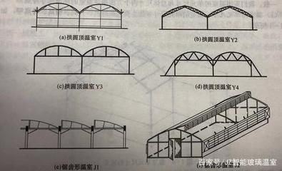 屋架承受哪些荷載的作用（屋架設(shè)計中如何考慮荷載組合？） 結(jié)構(gòu)電力行業(yè)設(shè)計 第2張