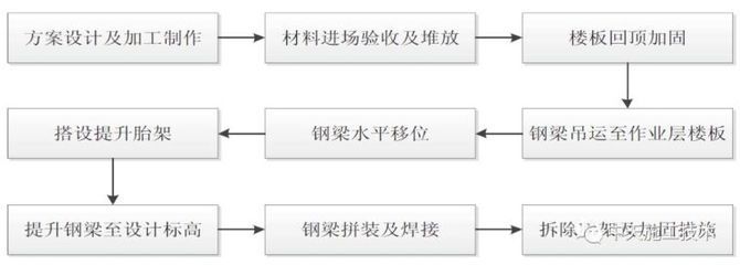 室內鋼梁加固的驗收流程(室內鋼梁加固的驗收流程是確保工程質量和安全性的關鍵) 建筑施工圖施工 第3張 室內鋼梁加固的驗收流程(室內鋼梁加固的驗收流程是確保工程質量和安全性的關鍵) 建筑施工圖施工 第3張