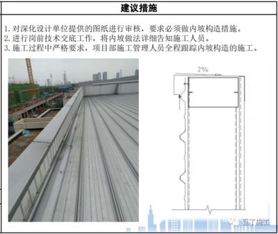 屋面板安裝技術(shù)交底(屋面板施工安全防護(hù)措施詳解) 鋼結(jié)構(gòu)異形設(shè)計 第3張 屋面板安裝技術(shù)交底(屋面板施工安全防護(hù)措施詳解) 鋼結(jié)構(gòu)異形設(shè)計 第3張