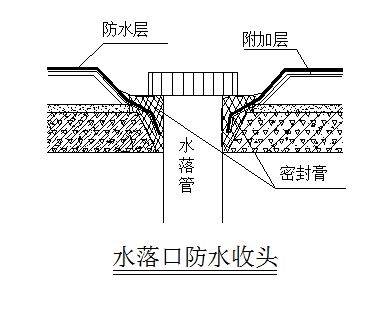 屋面拆除注意事項(xiàng)(屋面拆除前后結(jié)構(gòu)檢查) 鋼結(jié)構(gòu)有限元分析設(shè)計(jì) 第4張 屋面拆除注意事項(xiàng)(屋面拆除前后結(jié)構(gòu)檢查) 鋼結(jié)構(gòu)有限元分析設(shè)計(jì) 第4張