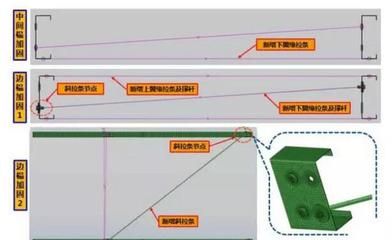屋頂加固處理方案怎么寫(屋頂加固處理方案) 裝飾幕墻施工 第2張 屋頂加固處理方案怎么寫(屋頂加固處理方案) 裝飾幕墻施工 第2張
