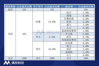 廠房折舊方法對比分析（廠房折舊年限如何科學(xué)確定？） 結(jié)構(gòu)橋梁鋼結(jié)構(gòu)設(shè)計 第3張