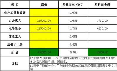 廠房折舊方法對比分析（廠房折舊年限如何科學(xué)確定？） 結(jié)構(gòu)橋梁鋼結(jié)構(gòu)設(shè)計 第4張
