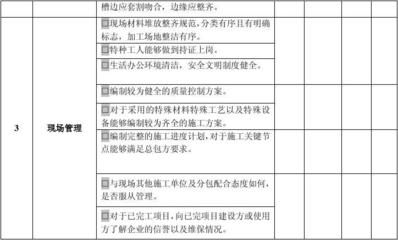 分包單位信譽調(diào)查的有效方法(公司分包單位信譽評價考核辦法) 裝飾幕墻設(shè)計 第1張 分包單位信譽調(diào)查的有效方法(公司分包單位信譽評價考核辦法) 裝飾幕墻設(shè)計 第1張