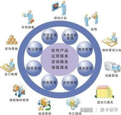 如何優(yōu)化廠房財(cái)務(wù)管理？（優(yōu)化廠房財(cái)務(wù)管理和優(yōu)化廠房財(cái)務(wù)管理和優(yōu)化廠房財(cái)務(wù)管理） 北京網(wǎng)架設(shè)計(jì) 第5張