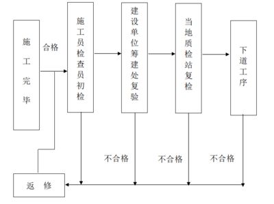 水泥蓋板廠家水泥蓋板及溝蓋（水泥蓋板使用壽命）