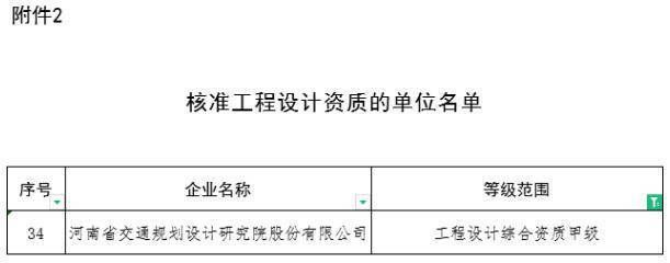 如何查詢設(shè)計院資質(zhì)等級(如何查設(shè)計院的資質(zhì)) 建筑方案施工 第4張 如何查詢設(shè)計院資質(zhì)等級(如何查設(shè)計院的資質(zhì)) 建筑方案施工 第4張