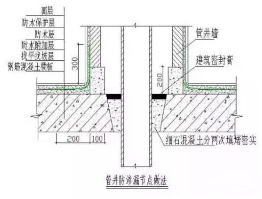 屋面防水附加層做法圖片（屋面防水附加層做法是確保屋面防水效果的重要步驟）