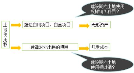 廠房建設(shè)成本核算方法（廠房建設(shè)成本怎么算一、廠房造價(jià)成本怎么算一、廠房造價(jià)成本概述） 建筑方案設(shè)計(jì) 第3張