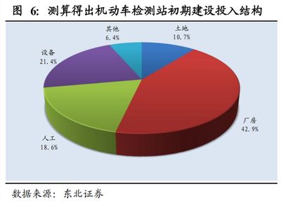 廠房建設(shè)成本核算方法（廠房建設(shè)成本怎么算一、廠房造價(jià)成本怎么算一、廠房造價(jià)成本概述） 建筑方案設(shè)計(jì) 第4張