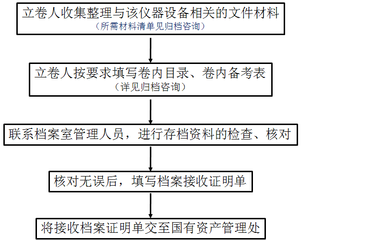 北京檔案存放機構(gòu)存檔證明怎么開具(在北京開具檔案存放證明的方法) 建筑效果圖設(shè)計 第2張 北京檔案存放機構(gòu)存檔證明怎么開具(在北京開具檔案存放證明的方法) 建筑效果圖設(shè)計 第2張