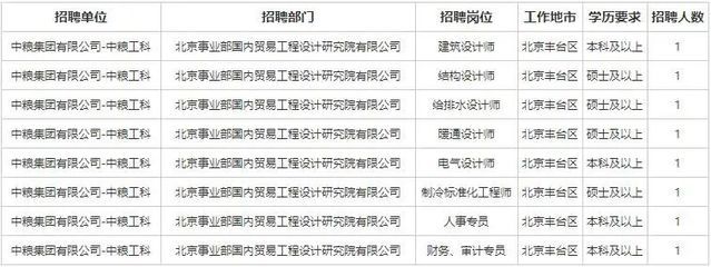 北京結(jié)構(gòu)設(shè)計(jì)招聘信息（北京地區(qū)結(jié)構(gòu)設(shè)計(jì)招聘信息） 裝飾工裝施工 第4張