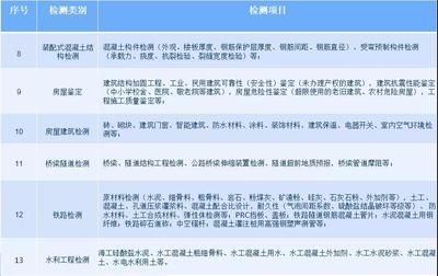 地基加固需要什么資質(zhì)和資質(zhì)要求(地基加固公司的資質(zhì)要求) 鋼結(jié)構(gòu)跳臺施工 第4張 地基加固需要什么資質(zhì)和資質(zhì)要求(地基加固公司的資質(zhì)要求) 鋼結(jié)構(gòu)跳臺施工 第4張