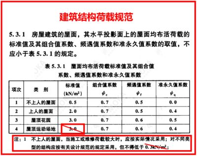 屋面活荷載有哪些種類？如何取值？（屋面活荷載包括以下幾種類型：屋面活荷載設(shè)計規(guī)范解讀） 結(jié)構(gòu)污水處理池施工 第5張