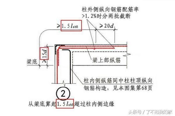 屋面板鋼筋錨固長(zhǎng)度（屋面板鋼筋的錨固長(zhǎng)度可能會(huì)因鋼筋的類型、混凝土強(qiáng)度）