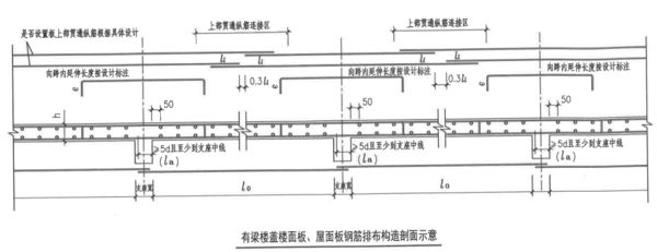 屋面板鋼筋錨固長度（屋面板鋼筋的錨固長度可能會因鋼筋的類型、混凝土強度） 結(jié)構(gòu)污水處理池施工 第5張