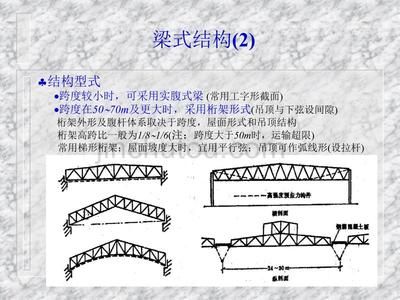 大跨度房屋鋼結(jié)構(gòu)主要有哪些結(jié)構(gòu)形式(大跨度房屋鋼結(jié)構(gòu)的主要形式) 鋼結(jié)構(gòu)跳臺施工 第1張 大跨度房屋鋼結(jié)構(gòu)主要有哪些結(jié)構(gòu)形式(大跨度房屋鋼結(jié)構(gòu)的主要形式) 鋼結(jié)構(gòu)跳臺施工 第1張