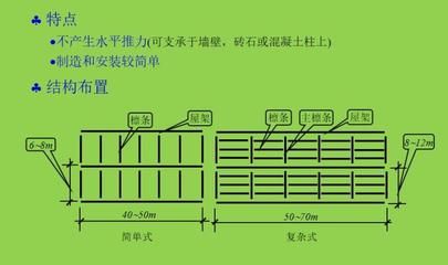 大跨度房屋鋼結(jié)構(gòu)主要有哪些結(jié)構(gòu)形式(大跨度房屋鋼結(jié)構(gòu)的主要形式) 鋼結(jié)構(gòu)跳臺施工 第2張 大跨度房屋鋼結(jié)構(gòu)主要有哪些結(jié)構(gòu)形式(大跨度房屋鋼結(jié)構(gòu)的主要形式) 鋼結(jié)構(gòu)跳臺施工 第2張