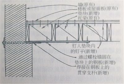 屋面板加固方案設(shè)計(jì)規(guī)范（屋面板加固方案設(shè)計(jì)需要注意的幾點(diǎn)）