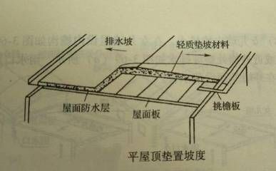 屋面板加固方案設(shè)計(jì)規(guī)范（屋面板加固方案設(shè)計(jì)需要注意的幾點(diǎn)） 結(jié)構(gòu)框架設(shè)計(jì) 第5張