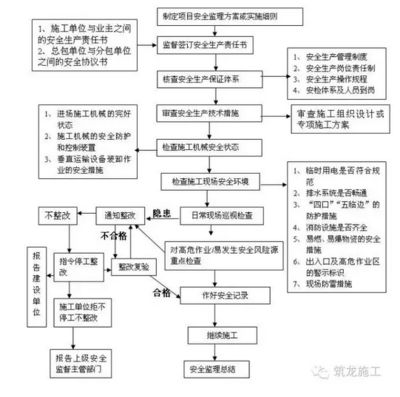 廠房防火安全檢查流程（廠房消防安全檢查） 結(jié)構(gòu)框架設(shè)計(jì) 第4張