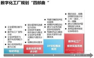 廠房設(shè)計(jì)周期如何優(yōu)化(鋼結(jié)構(gòu)廠房設(shè)計(jì)周期是多久) 鋼結(jié)構(gòu)異形設(shè)計(jì) 第5張 廠房設(shè)計(jì)周期如何優(yōu)化(鋼結(jié)構(gòu)廠房設(shè)計(jì)周期是多久) 鋼結(jié)構(gòu)異形設(shè)計(jì) 第5張
