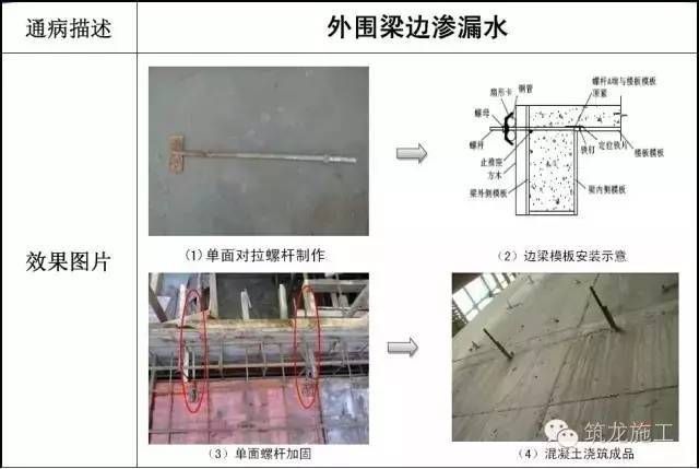 地基加固施工常見問題 結(jié)構(gòu)工業(yè)裝備設(shè)計(jì) 第1張 地基加固施工常見問題 結(jié)構(gòu)工業(yè)裝備設(shè)計(jì) 第1張