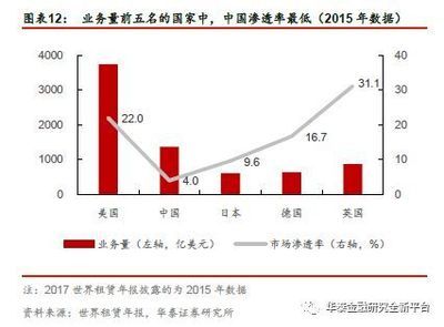 廠房租賃市場未來趨勢預(yù)測（廠房出租行業(yè)發(fā)展趨勢分析）