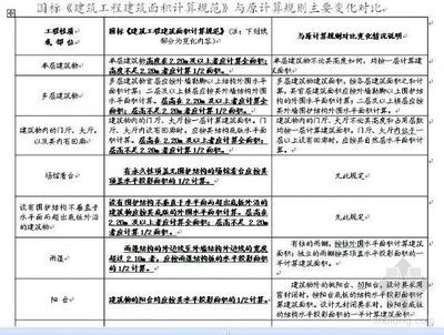 建筑規(guī)范更新對樓房的影響(《安裝于現(xiàn)有建筑物中的新電梯制造與安全規(guī)范》對老舊建筑的影響) 裝飾工裝設(shè)計 第5張 建筑規(guī)范更新對樓房的影響(《安裝于現(xiàn)有建筑物中的新電梯制造與安全規(guī)范》對老舊建筑的影響) 裝飾工裝設(shè)計 第5張