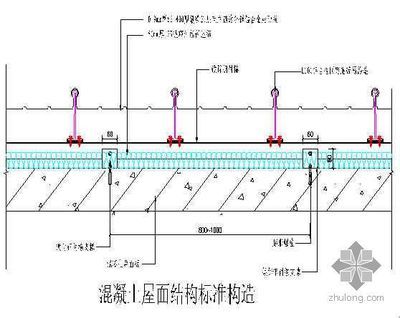 屋面板安裝方案怎么寫(xiě)（屋面板安裝安全措施詳解） 鋼結(jié)構(gòu)鋼結(jié)構(gòu)螺旋樓梯施工 第5張