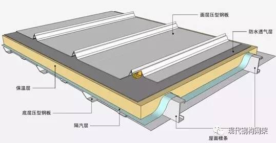 屋面板安裝方案怎么寫(xiě)（屋面板安裝安全措施詳解） 鋼結(jié)構(gòu)鋼結(jié)構(gòu)螺旋樓梯施工 第2張