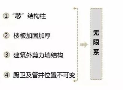 建筑加固技術發(fā)展趨勢(建筑加固工程行業(yè)現(xiàn)狀與發(fā)展趨勢) 裝飾家裝設計 第3張 建筑加固技術發(fā)展趨勢(建筑加固工程行業(yè)現(xiàn)狀與發(fā)展趨勢) 裝飾家裝設計 第3張