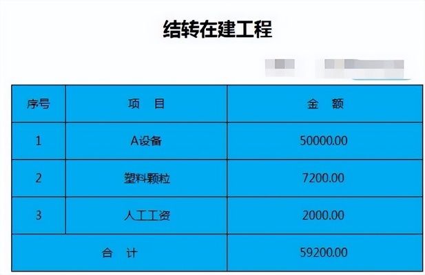 廠房固定資產(chǎn)核算的具體步驟（廠房固定資產(chǎn)折舊、資產(chǎn)復(fù)核流程詳解固定資產(chǎn)核算方法） 結(jié)構(gòu)污水處理池施工 第5張