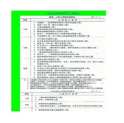 工程勘察設(shè)計收費表（工程勘察設(shè)計收費依據(jù)詳解工程勘察設(shè)計收費標準和計算方法）