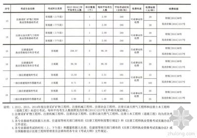 工程勘察設(shè)計收費(fèi)表(工程勘察設(shè)計收費(fèi)依據(jù)詳解工程勘察設(shè)計收費(fèi)標(biāo)準(zhǔn)和計算方法) 結(jié)構(gòu)工業(yè)鋼結(jié)構(gòu)施工 第4張 工程勘察設(shè)計收費(fèi)表(工程勘察設(shè)計收費(fèi)依據(jù)詳解工程勘察設(shè)計收費(fèi)標(biāo)準(zhǔn)和計算方法) 結(jié)構(gòu)工業(yè)鋼結(jié)構(gòu)施工 第4張