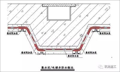 屋面加固施工規(guī)范標(biāo)準(zhǔn)有哪些(屋面加固施工規(guī)范標(biāo)準(zhǔn)) 建筑消防設(shè)計(jì) 第1張 屋面加固施工規(guī)范標(biāo)準(zhǔn)有哪些(屋面加固施工規(guī)范標(biāo)準(zhǔn)) 建筑消防設(shè)計(jì) 第1張