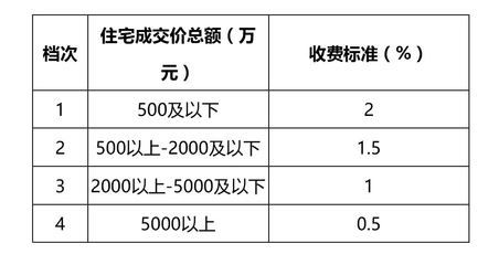 北京房屋加固價格表最新政策查詢(北京房屋加固價格表) 北京加固設(shè)計(jì)(加固設(shè)計(jì)公司) 第4張 北京房屋加固價格表最新政策查詢(北京房屋加固價格表) 北京加固設(shè)計(jì)(加固設(shè)計(jì)公司) 第4張