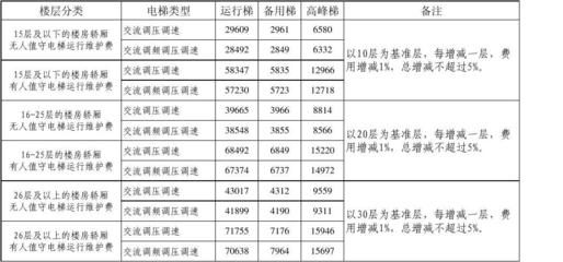 北京房屋加固價格表最新政策查詢(北京房屋加固價格表) 北京加固設(shè)計(jì)(加固設(shè)計(jì)公司) 第5張 北京房屋加固價格表最新政策查詢(北京房屋加固價格表) 北京加固設(shè)計(jì)(加固設(shè)計(jì)公司) 第5張