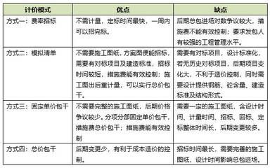 廠房建設(shè)成本控制案例分析(廠房建設(shè)成本控制) 鋼結(jié)構(gòu)玻璃棧道設(shè)計 第1張 廠房建設(shè)成本控制案例分析(廠房建設(shè)成本控制) 鋼結(jié)構(gòu)玻璃棧道設(shè)計 第1張