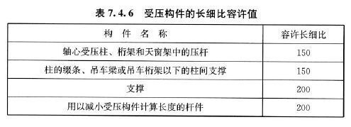 受壓桿件計(jì)算長(zhǎng)度(受壓桿件的計(jì)算長(zhǎng)度是一個(gè)重要的工程參數(shù)) 結(jié)構(gòu)污水處理池施工 第2張 受壓桿件計(jì)算長(zhǎng)度(受壓桿件的計(jì)算長(zhǎng)度是一個(gè)重要的工程參數(shù)) 結(jié)構(gòu)污水處理池施工 第2張
