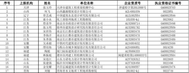天津建筑質(zhì)量檢測中心(關(guān)于天津建筑質(zhì)量檢測中心的相關(guān)信息) 鋼結(jié)構(gòu)玻璃棧道設(shè)計(jì) 第4張 天津建筑質(zhì)量檢測中心(關(guān)于天津建筑質(zhì)量檢測中心的相關(guān)信息) 鋼結(jié)構(gòu)玻璃棧道設(shè)計(jì) 第4張