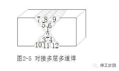 多層多道焊接技術(shù)要點(diǎn)（多層多道焊接技術(shù)是一種常用的焊接方法是一種常用的焊接方法）