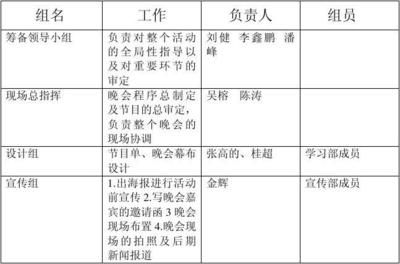 建筑設(shè)計(jì)負(fù)責(zé)人職責(zé)范圍(建筑設(shè)計(jì)負(fù)責(zé)人的職責(zé)范圍) 北京鋼結(jié)構(gòu)設(shè)計(jì) 第5張 建筑設(shè)計(jì)負(fù)責(zé)人職責(zé)范圍(建筑設(shè)計(jì)負(fù)責(zé)人的職責(zé)范圍) 北京鋼結(jié)構(gòu)設(shè)計(jì) 第5張