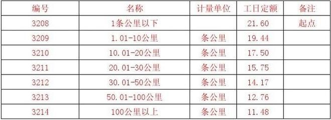 工程勘察設(shè)計(jì)收費(fèi)標(biāo)準(zhǔn)2022電子版圖片（2022年工程勘察設(shè)計(jì)收費(fèi)標(biāo)準(zhǔn)） 鋼結(jié)構(gòu)鋼結(jié)構(gòu)停車場(chǎng)施工 第4張