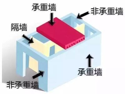 家庭住宅加固的注意事項(xiàng)(家庭住宅加固施工安全監(jiān)控要點(diǎn),房屋加固施工注意事項(xiàng)) 建筑消防設(shè)計(jì) 第5張 家庭住宅加固的注意事項(xiàng)(家庭住宅加固施工安全監(jiān)控要點(diǎn),房屋加固施工注意事項(xiàng)) 建筑消防設(shè)計(jì) 第5張
