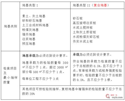 建筑地基基礎設計規(guī)范gb50202-2018(建筑地基基礎設計規(guī)范) 結構工業(yè)鋼結構設計 第1張 建筑地基基礎設計規(guī)范gb50202-2018(建筑地基基礎設計規(guī)范) 結構工業(yè)鋼結構設計 第1張