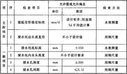 建筑地基基礎設計規(guī)范gb50202-2018(建筑地基基礎設計規(guī)范) 結構工業(yè)鋼結構設計 第3張 建筑地基基礎設計規(guī)范gb50202-2018(建筑地基基礎設計規(guī)范) 結構工業(yè)鋼結構設計 第3張